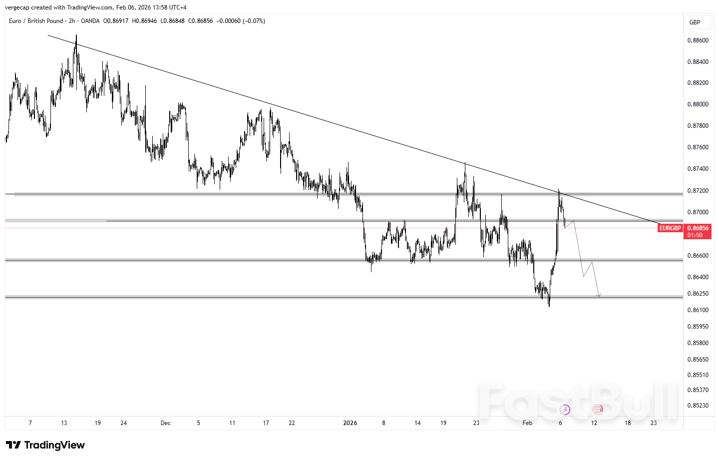 Euro Rides Hawkish ECB to Rare Weekly Win, But German Slump Caps the Rally_1