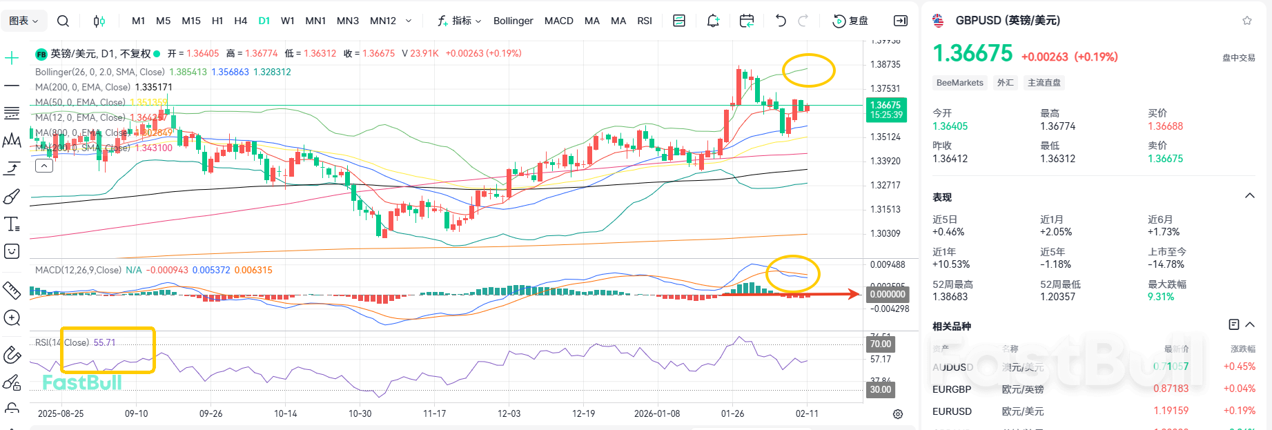 Political Black Swan Unfolds! Where Does GBPUSD Go From Here?_2