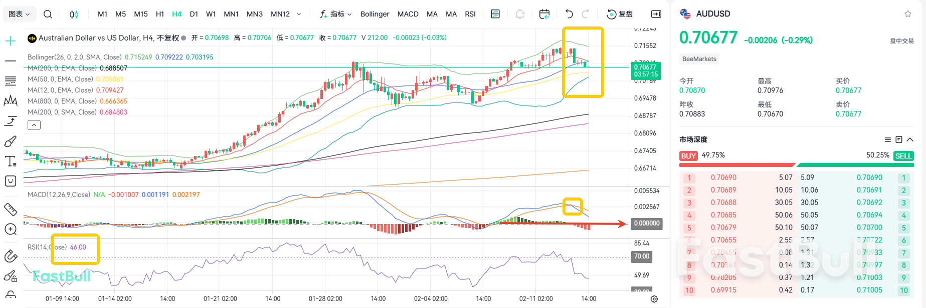 Rate Hike in May! AUDUSD Bulls Under Pressure_1 Rate Hike in May! AUDUSD Bulls Under Pressure_1
