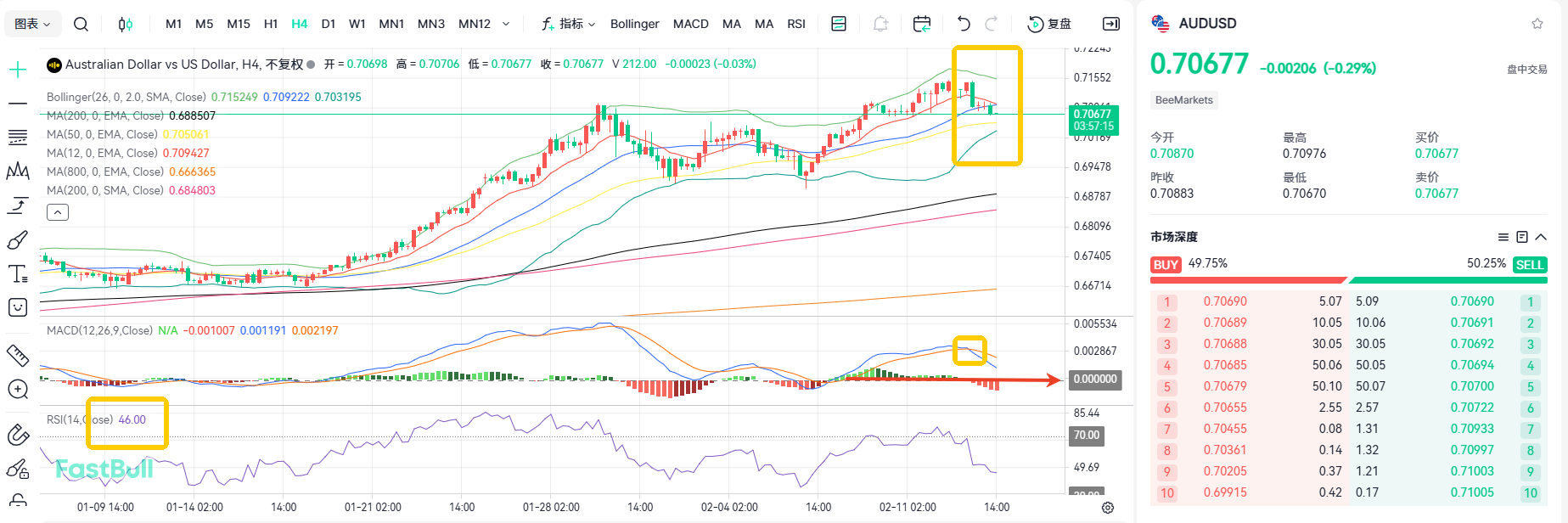 Rate Hike in May! AUDUSD Bulls Under Pressure_1