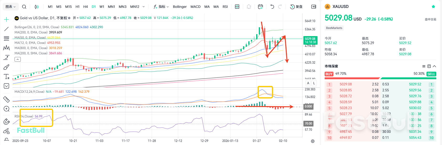 反弹接近尾声!黄金会再次下跌_2 反弹接近尾声!黄金会再次下跌_2