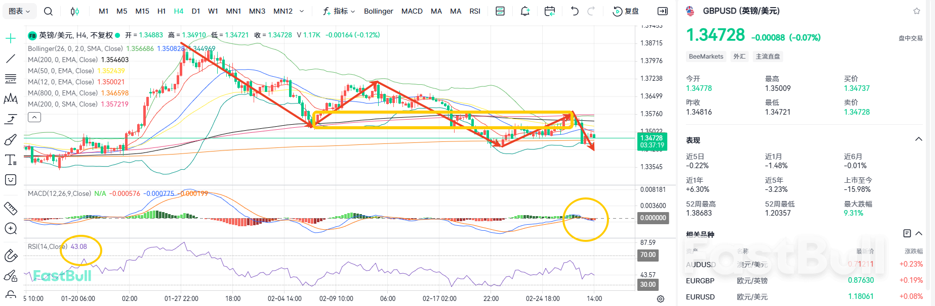 การลดอัตราดอกเบี้ยอาจล่าช้าออกไป? GBPUSD ยังคงมีแนวโน้มขาลง_1 การลดอัตราดอกเบี้ยอาจล่าช้าออกไป? GBPUSD ยังคงมีแนวโน้มขาลง_1