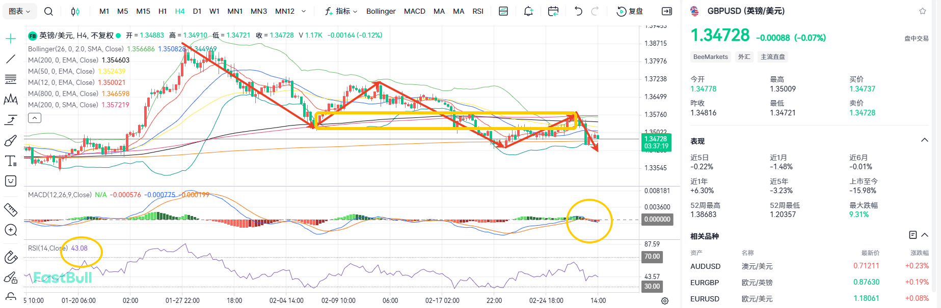 Rate Cut May Be Delayed? GBPUSD Maintains Downward Trend_1 Rate Cut May Be Delayed? GBPUSD Maintains Downward Trend_1