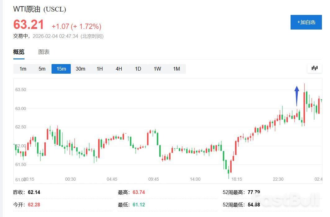 海湾局势突变，油价应声大涨