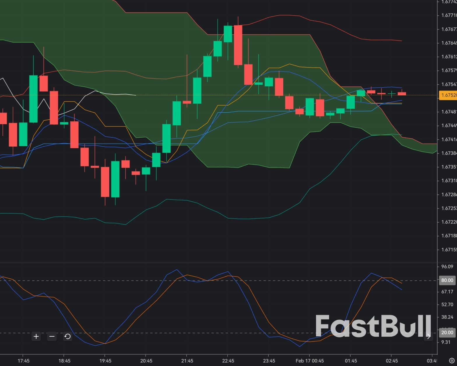 EUR/AUD Technicals Show Bearish Bias Near Recent Lows_1 EUR/AUD Technicals Show Bearish Bias Near Recent Lows_1