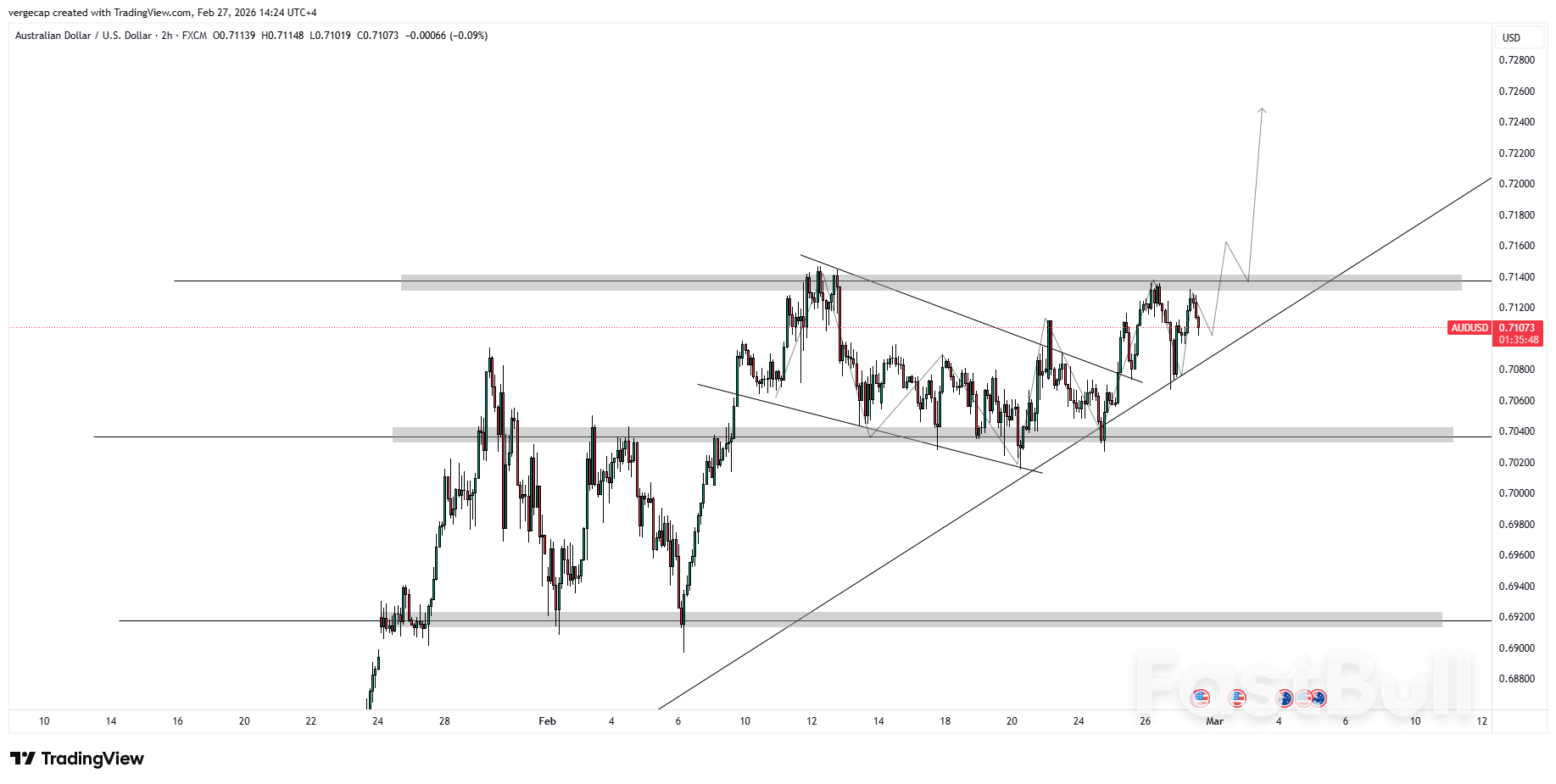 AUD/USD ขยายแรงซื้อ ขณะที่ธนาคารกลางออสเตรเลีย (RBA) แสดงท่าทีระมัดระวัง โมเมนตัมขาขึ้นท้าทายกระแสความขัดแย้งทางภูมิศาสตร์การเมือง_1