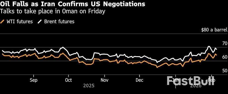 Oil Declines After Iran Confirms US Negotiations Set for Friday_1
