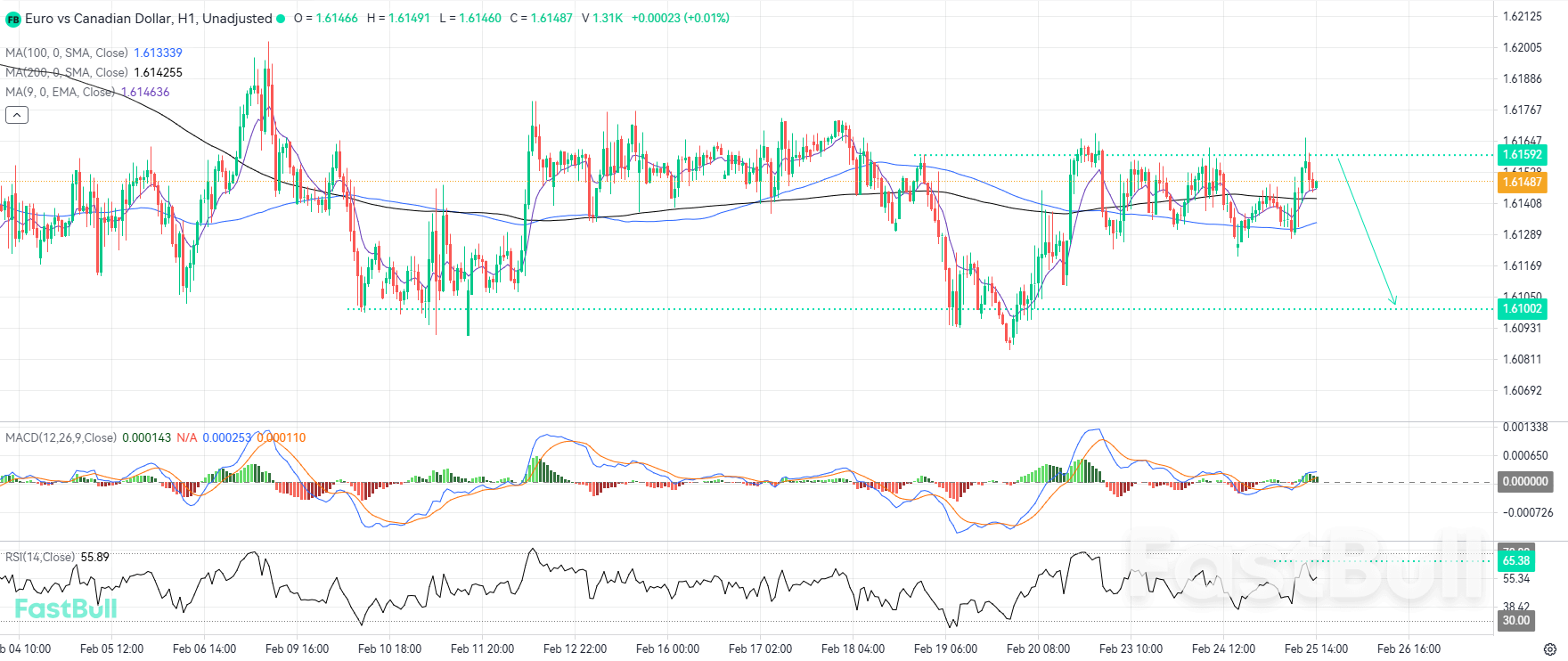 Perlawanan Lokal Tetap Tak Terkalahkan, Membuat Para Bear Tetap Memegang Kendali_1