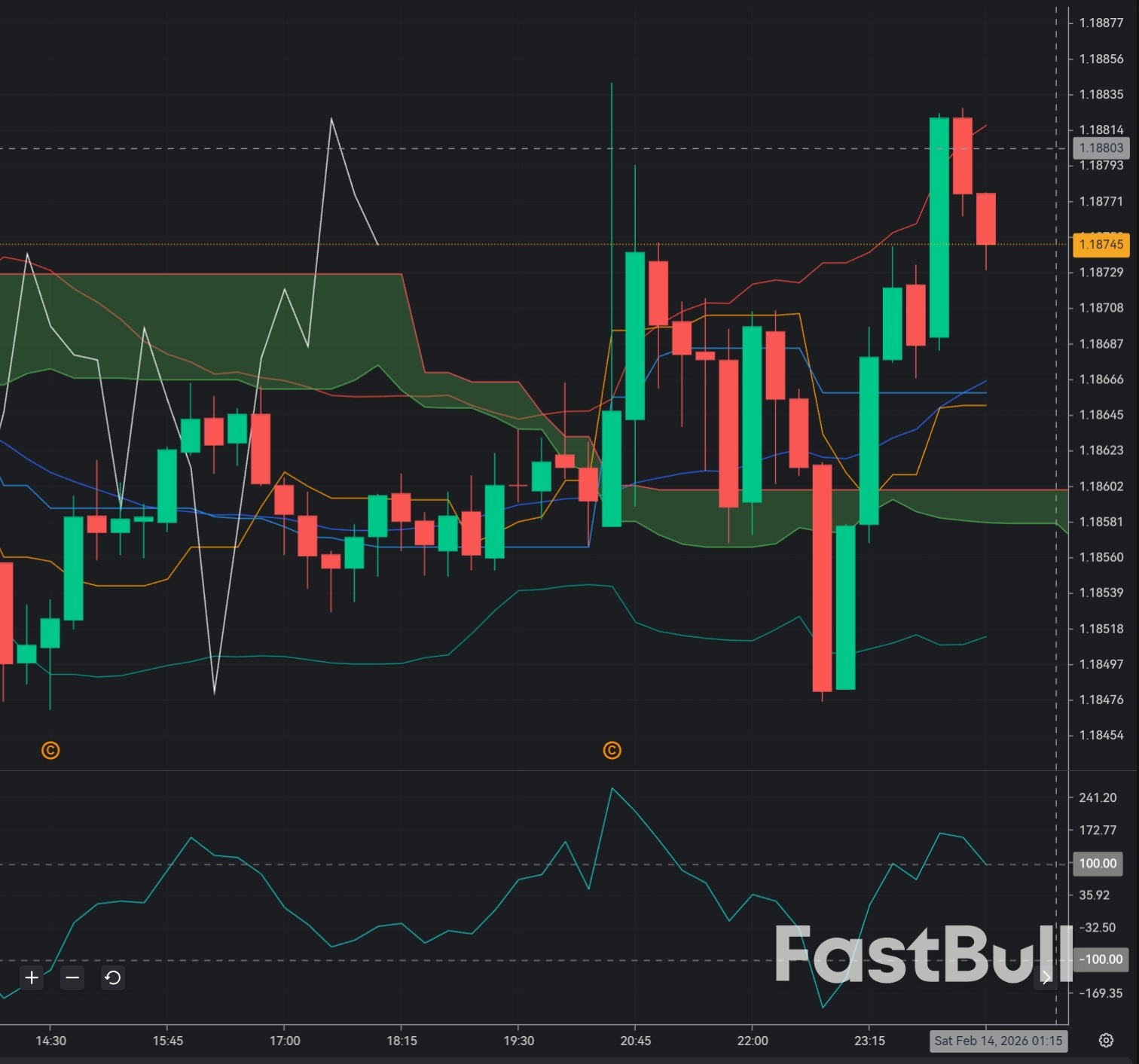 EUR/USD Weakness on Soft Data and Dollar Resilience_1