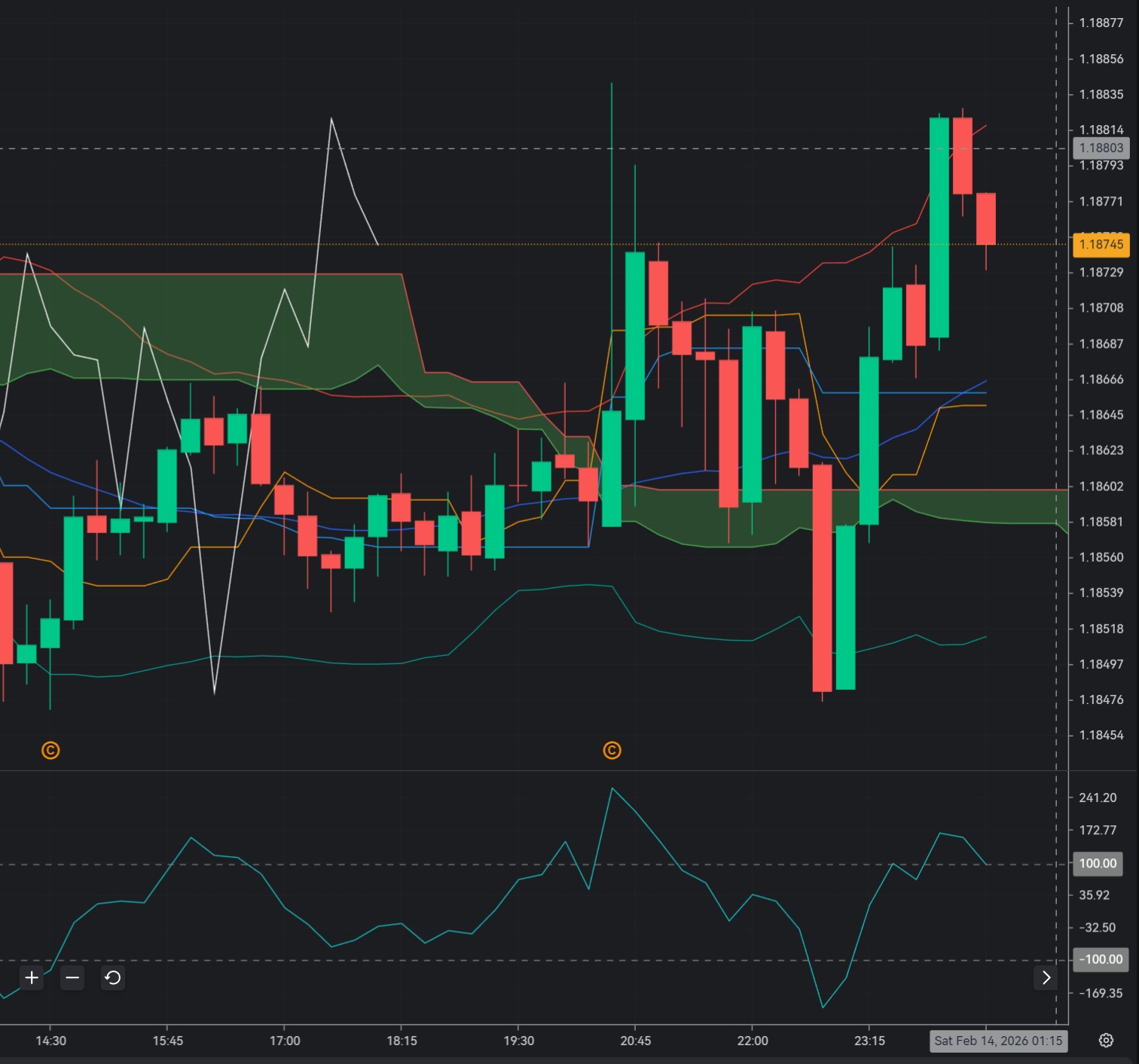 EUR/USD Weakness on Soft Data and Dollar Resilience_1