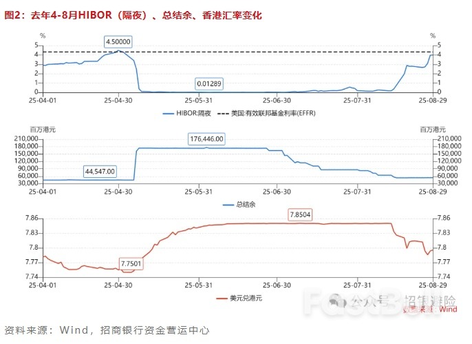 港幣：從「天地板行情」看聯匯制度的運作_2