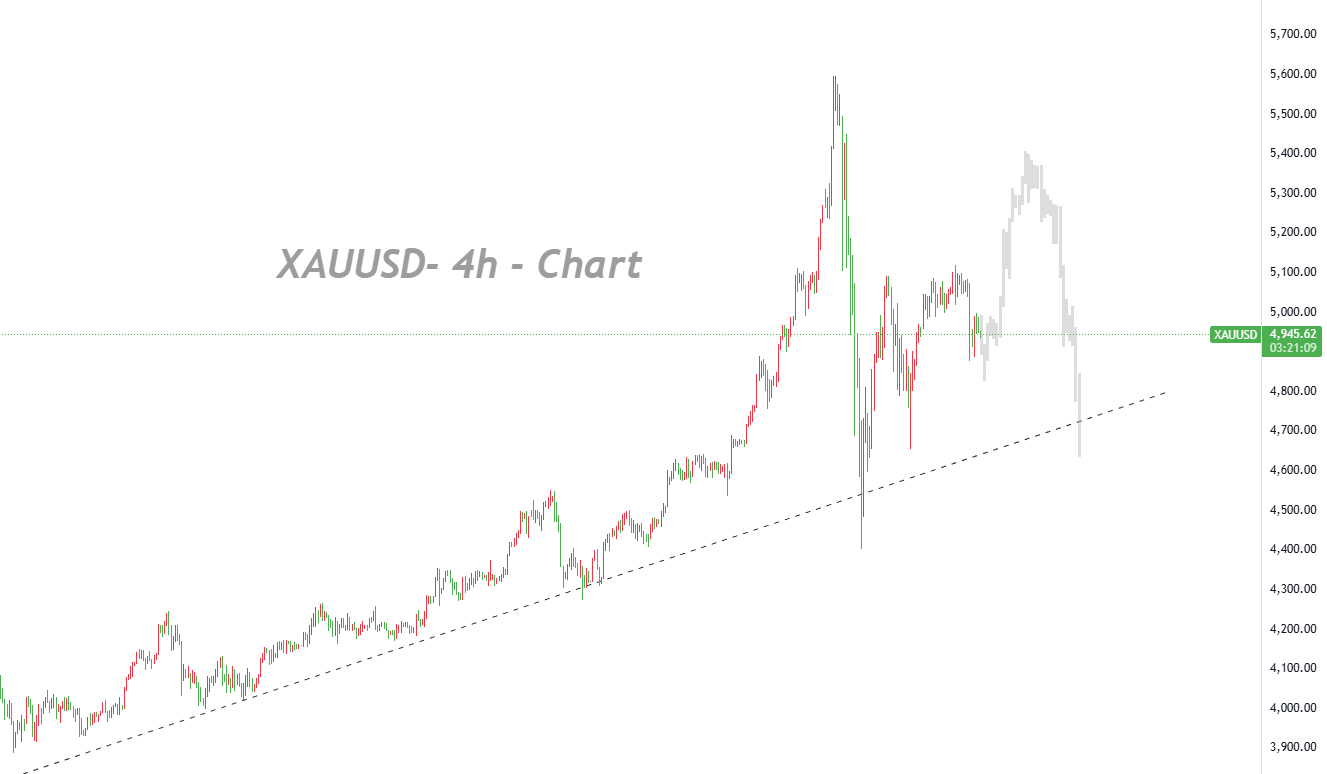 Correction to Extend After Volatile Washout; $5,400 Bull Target Intact_1