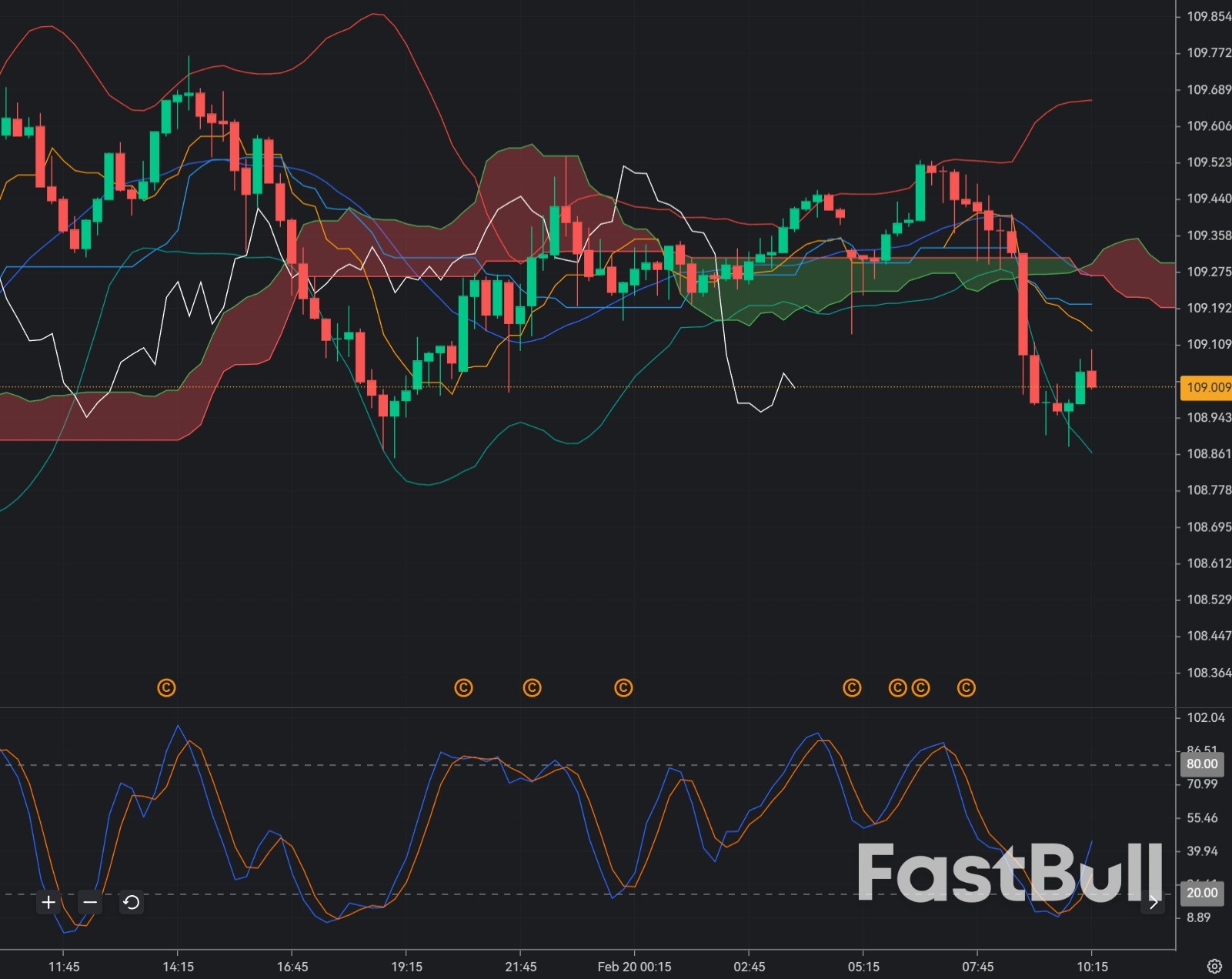 AUD/JPY Holds Bullish Bias Above 109.00 Support_1 AUD/JPY Holds Bullish Bias Above 109.00 Support_1