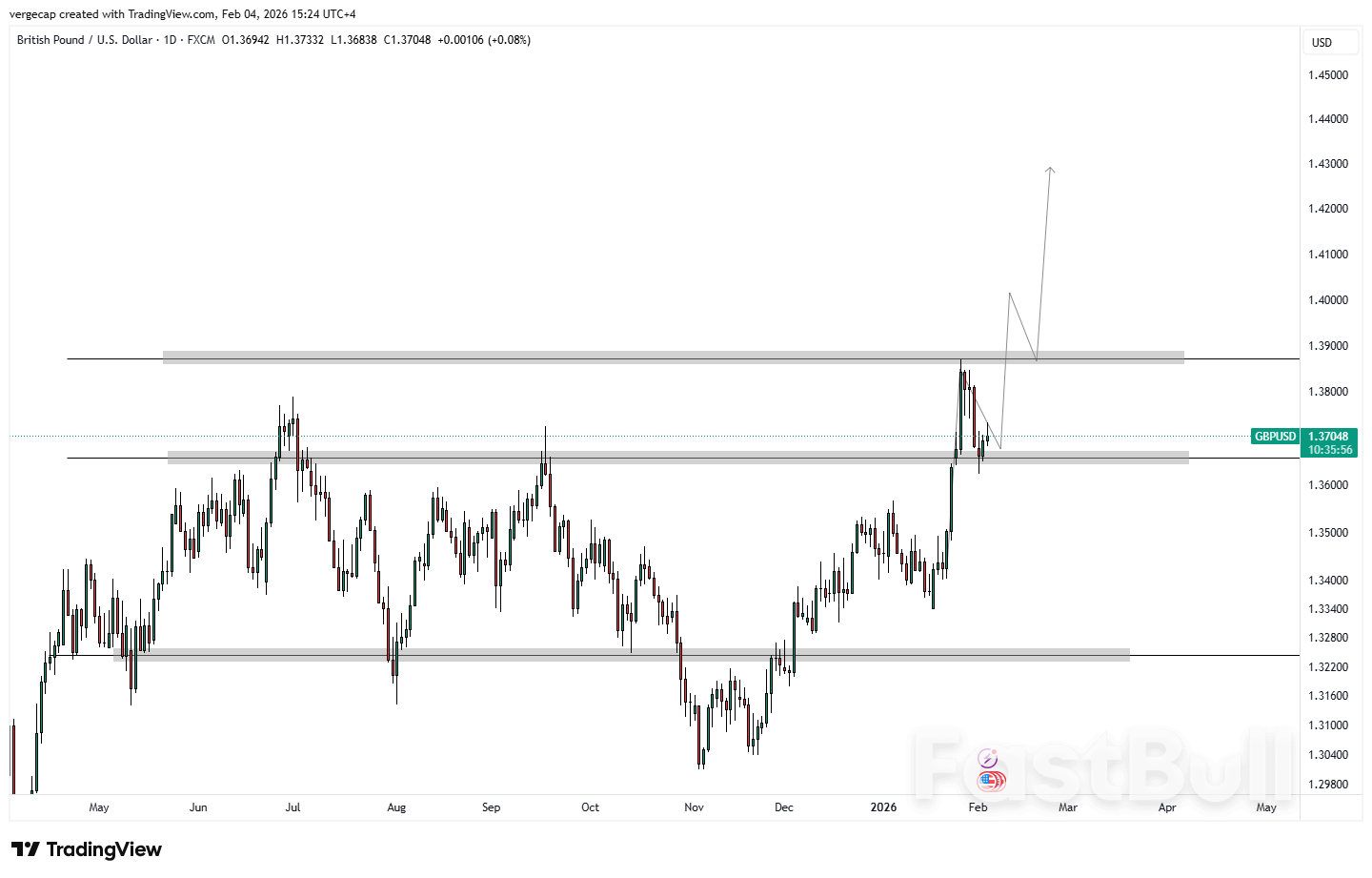 GBP 강세, 영란은행의 전망 보류 예상; 가이던스와 인플레이션 전망에 모든 시선 집중_1