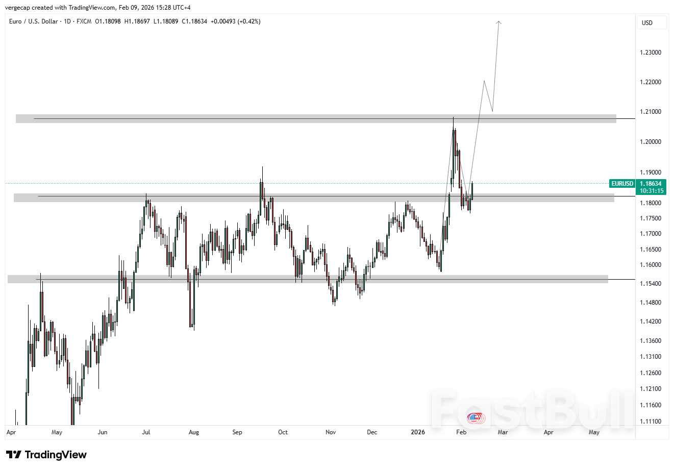 EUR/USD mantiene i guadagni nonostante i percorsi divergenti delle banche centrali, i tagli della Fed al centro dell'attenzione_1