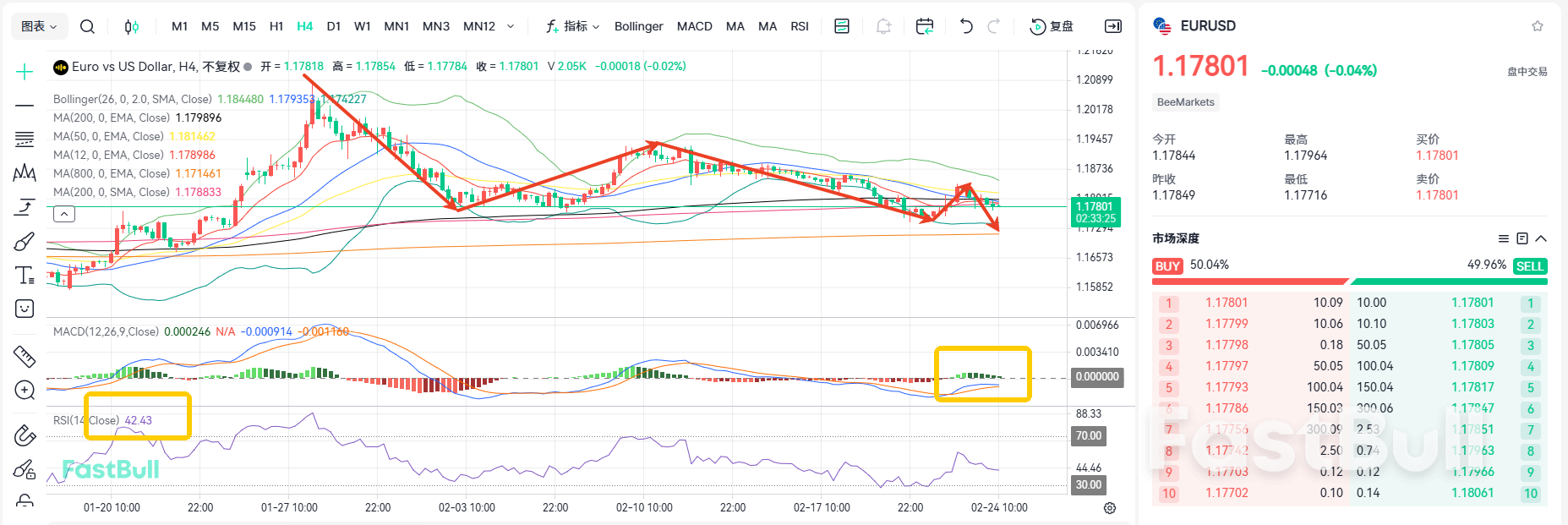 Tariff Shock Remains Uncertain! Rally in EUR/USD Faces Headwinds_1 Tariff Shock Remains Uncertain! Rally in EUR/USD Faces Headwinds_1