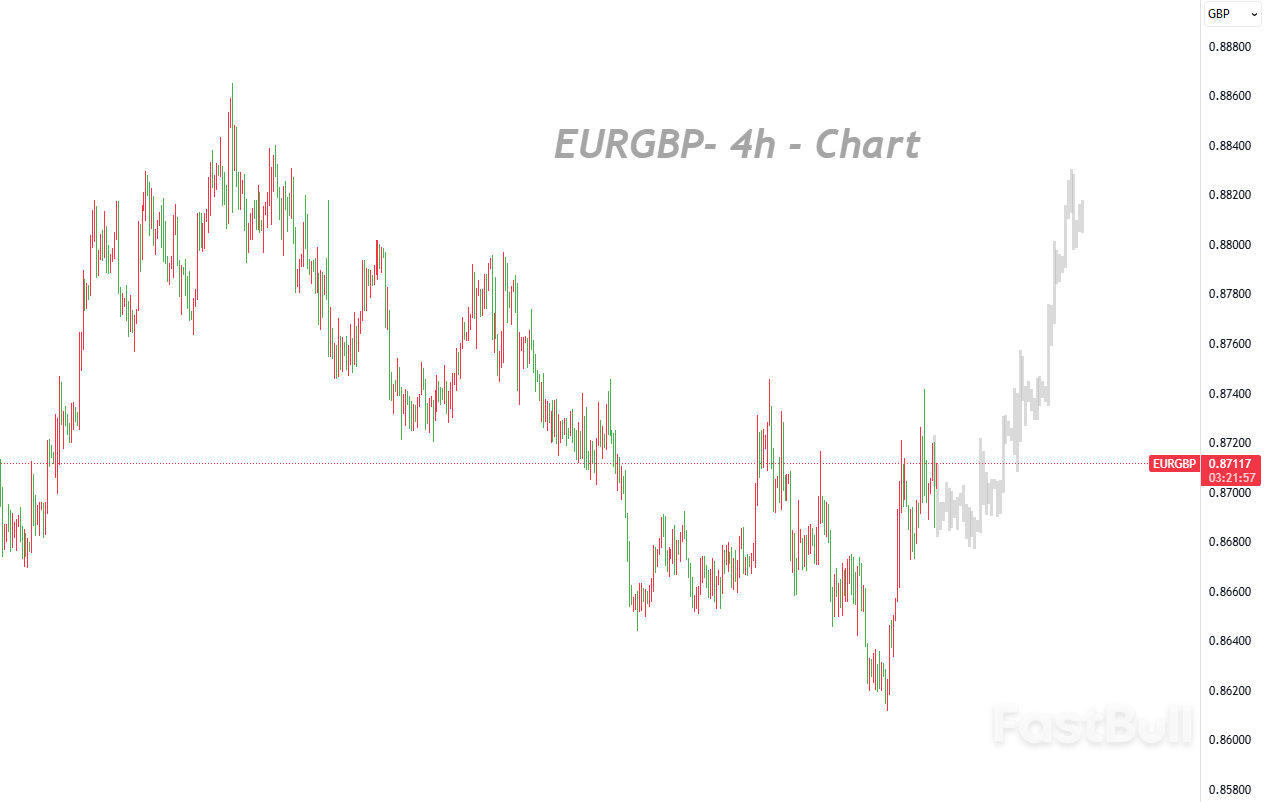 英国政治风险溢价未散，欧元兑英镑维持反弹_1
