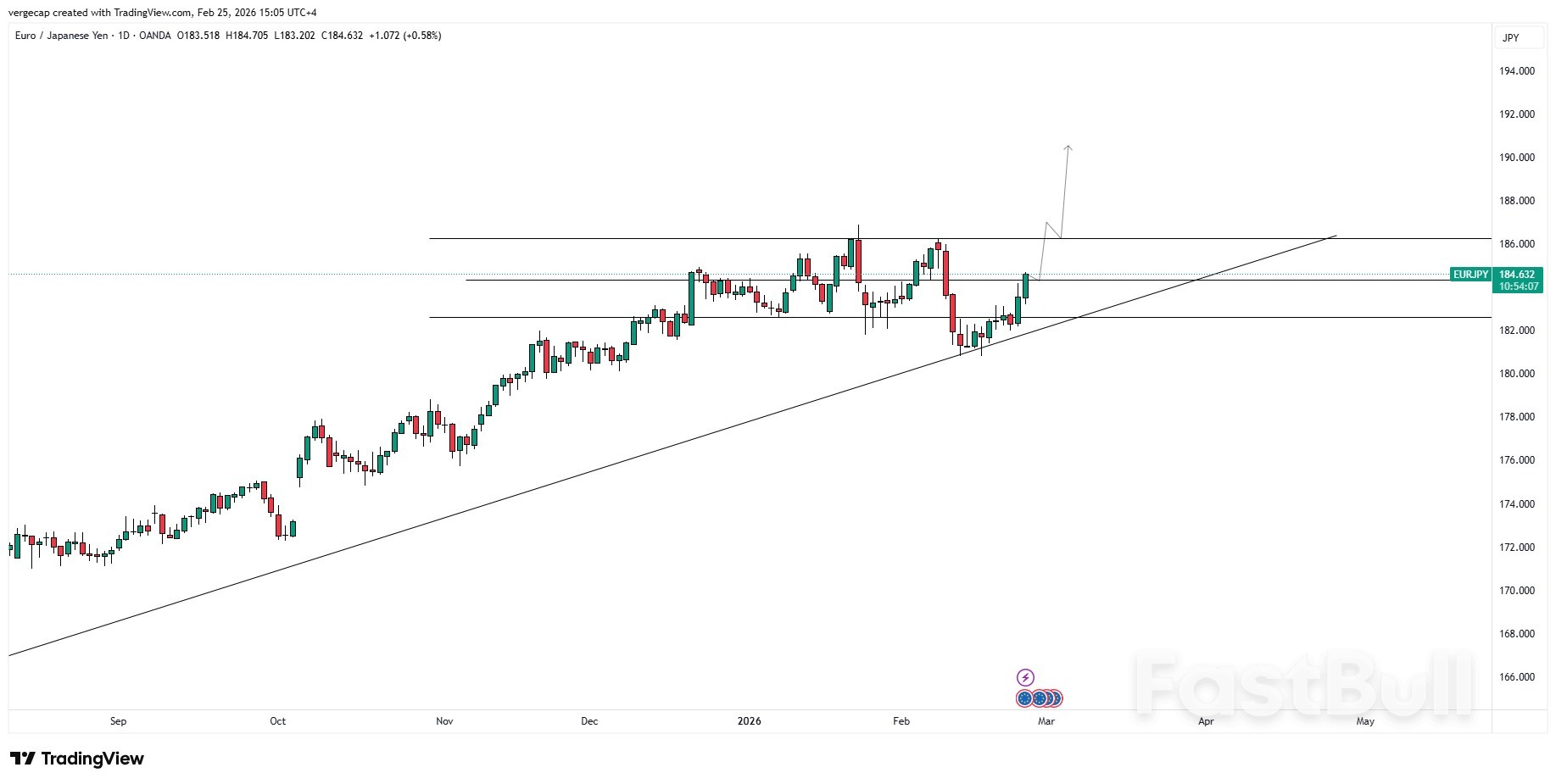 EUR/JPY Mengalami Kenaikan Menembus Level 184.50 Akibat Kekhawatiran Terhadap Bank Sentral Jepang_1 EUR/JPY Mengalami Kenaikan Menembus Level 184.50 Akibat Kekhawatiran Terhadap Bank Sentral Jepang_1