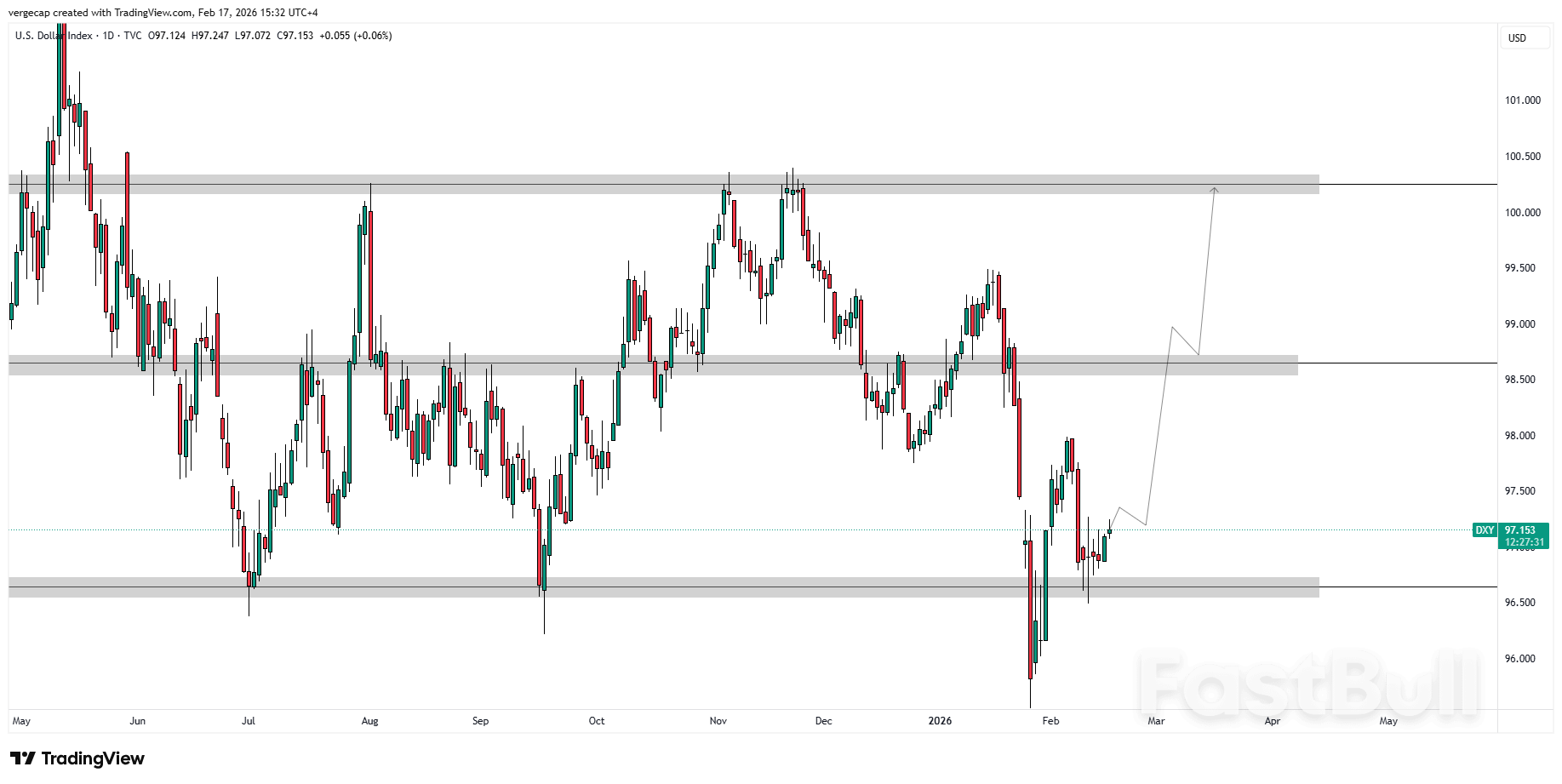DXY Edges Higher, but PCE Looms as the Ultimate Dollar Decider_1