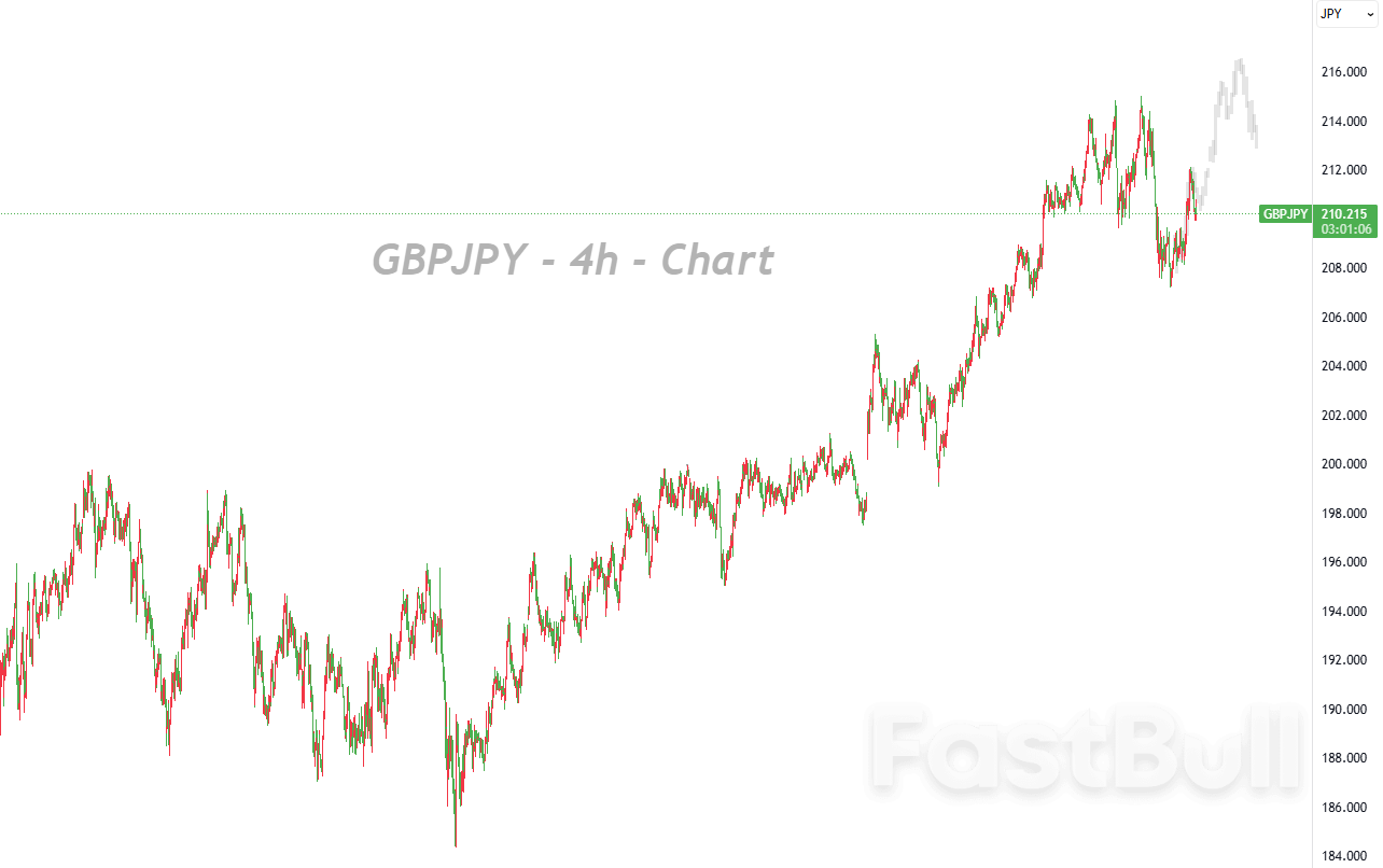 ตลาดกลับสู่ภาวะทรงตัวหลังจากปัจจัยพื้นฐานที่เป็นลบปรากฏชัด_1