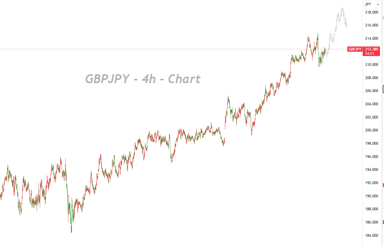 UK Manufacturing Data Boosts the Pound, Japan's Inflation Concerns Linger_1