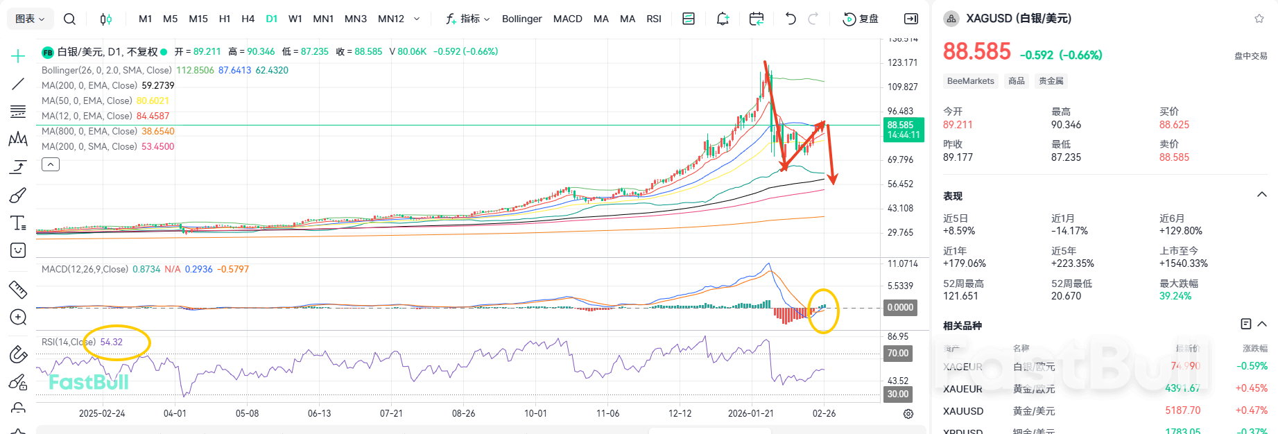 Apakah Geopolitik Memainkan Peran yang Menentukan? Silver Menunggu Kata Akhir_2