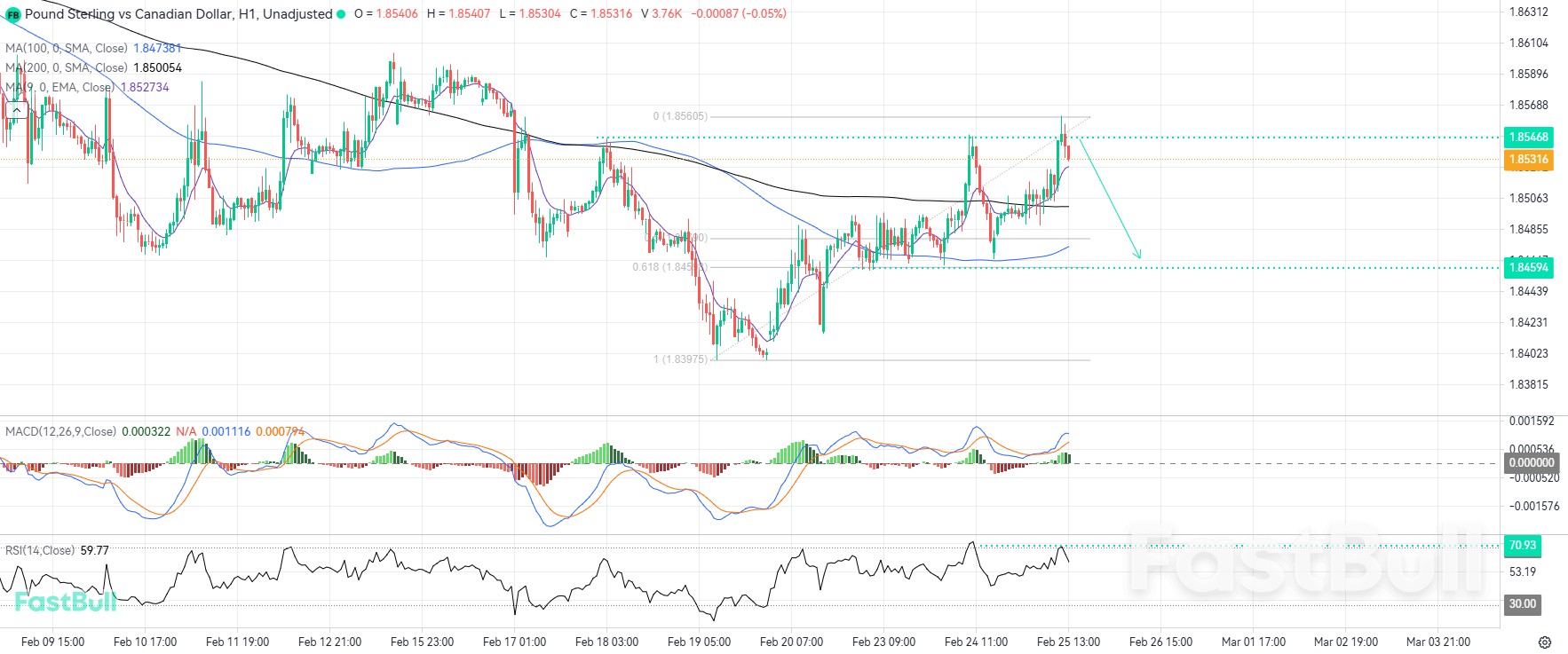 Koreksi Bearish Akan Segera Terjadi Setelah Tiga Penolakan di Level Resistensi Utama_1 Koreksi Bearish Akan Segera Terjadi Setelah Tiga Penolakan di Level Resistensi Utama_1