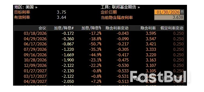 金银历史级暴跌,罪魁祸首是沃什?_3 金银历史级暴跌,罪魁祸首是沃什?_3