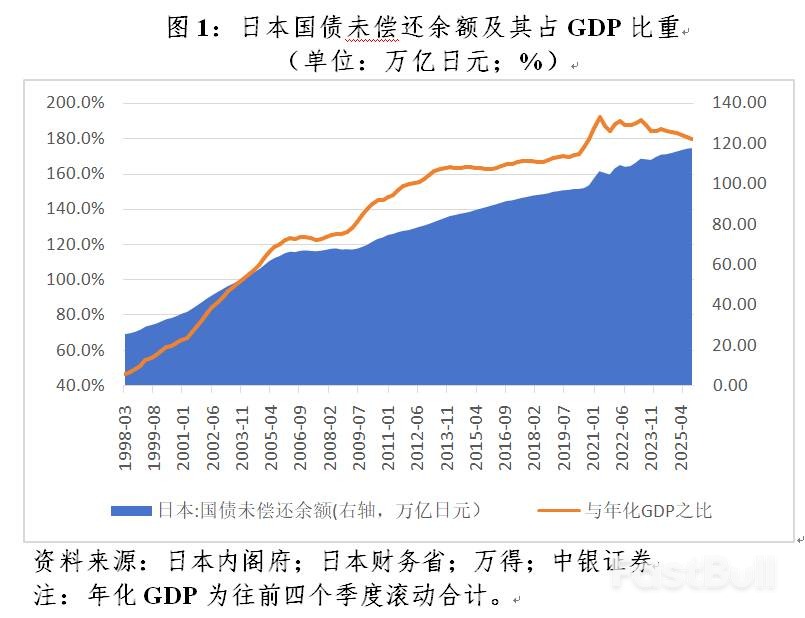 日债风暴：一场财政与货币的对决