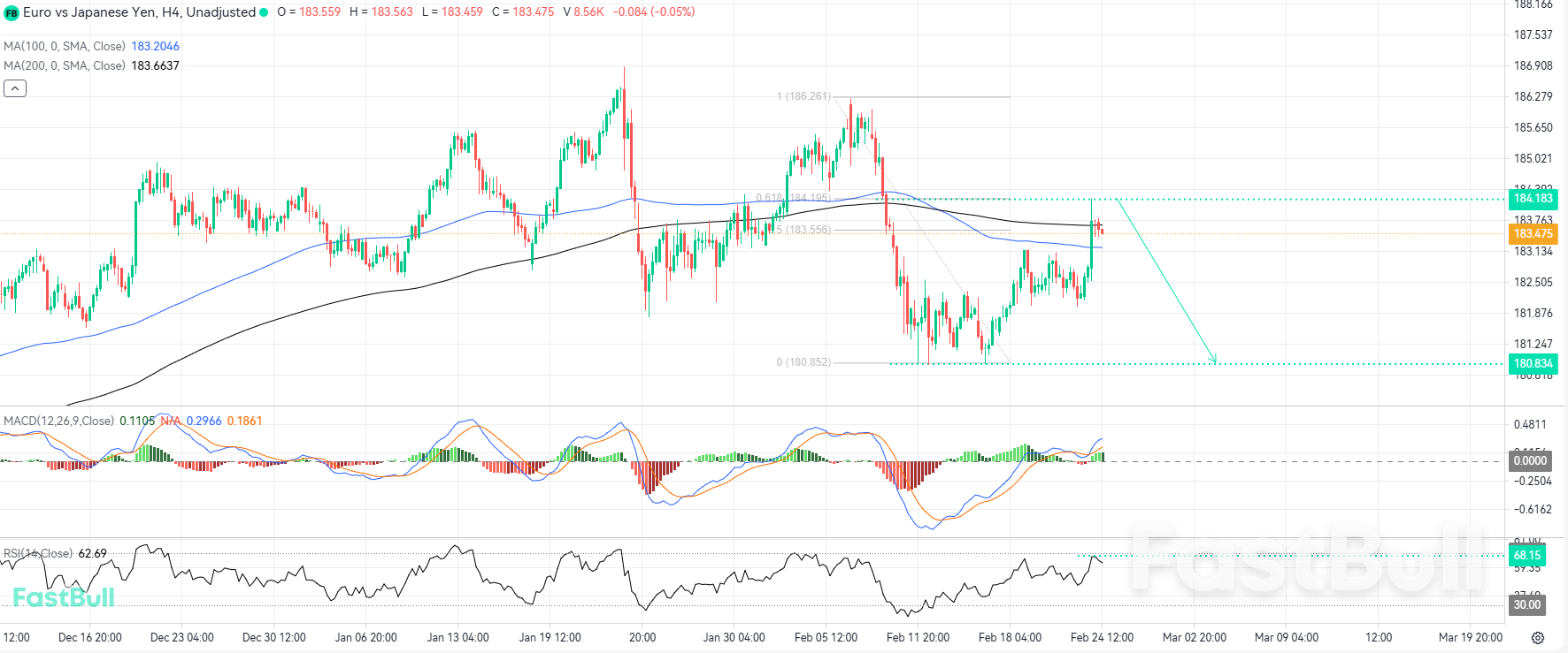 Retracement to Key Fibonacci Levels Signals Emerging Sell-Side Opportunities_1 Retracement to Key Fibonacci Levels Signals Emerging Sell-Side Opportunities_1