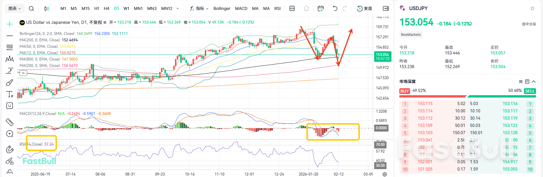 Yen Bulls on Alert! USDJPY Continues Its Downward Trend_1