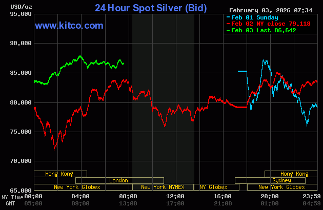Strong price rebounds in gold, silver despite better risk appetite_2