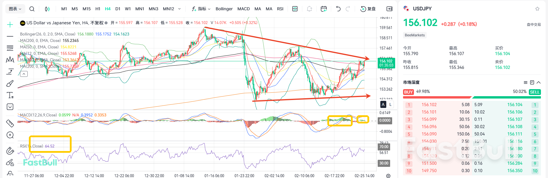 Intervention Policies Continue Unabated! USDJPY Maintains a Triangular Consolidation Pattern_1