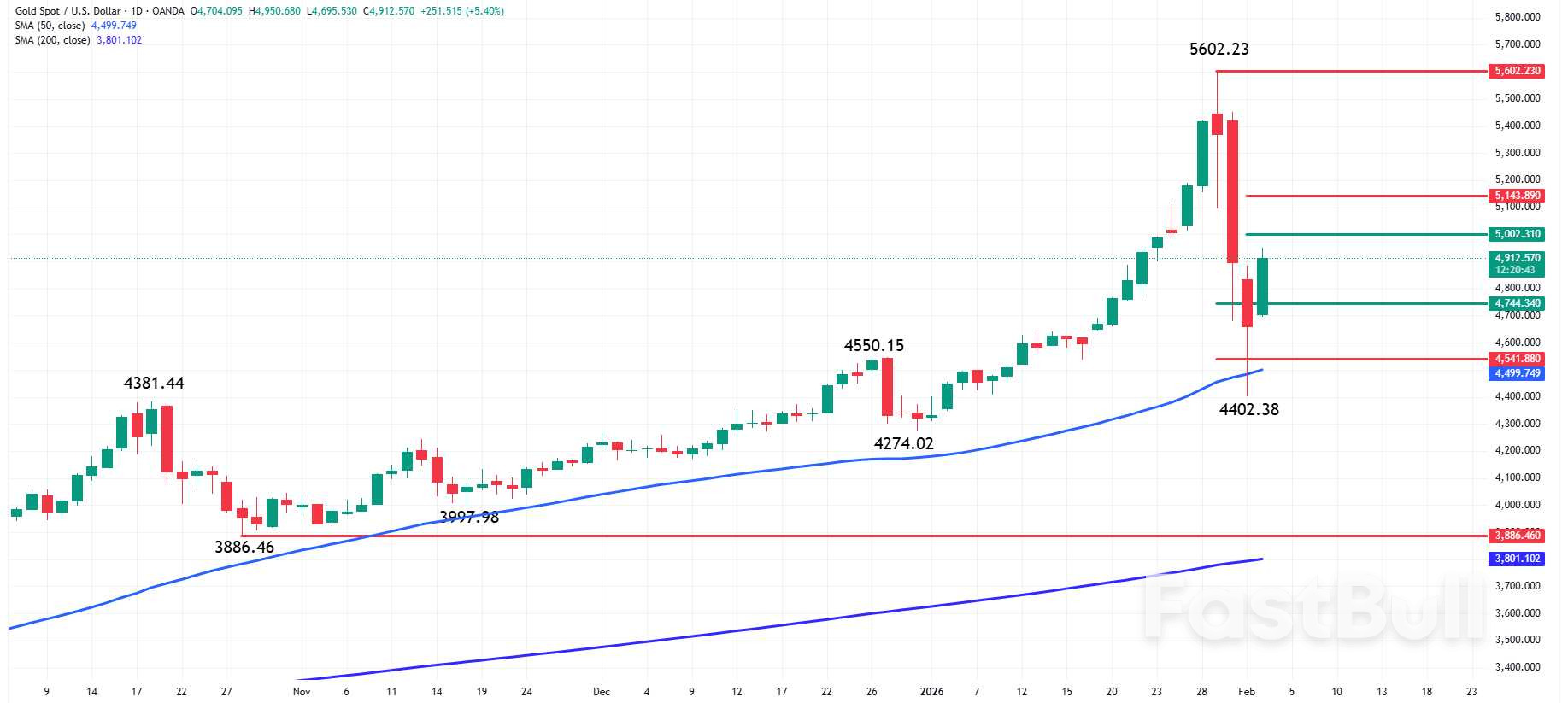 S&P500 and Nasdaq 100: Earnings Momentum and Metals Recovery Support US Stocks Today_5