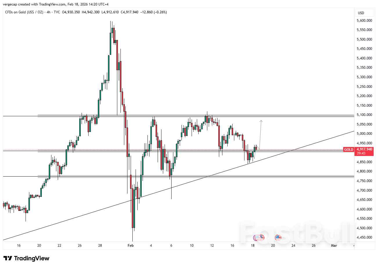 Gold Recovers From Two-Week Lows But Bulls Face a Minefield Ahead of FOMC Minutes_1 Gold Recovers From Two-Week Lows But Bulls Face a Minefield Ahead of FOMC Minutes_1