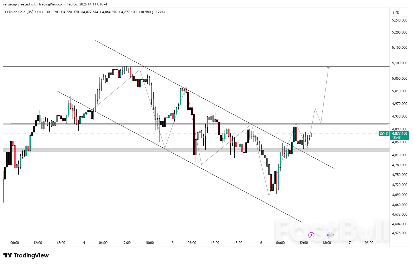 Gold Clings to Gains as Risk Retreat, Fed Speculation, and Geopolitical Fog Collide_1