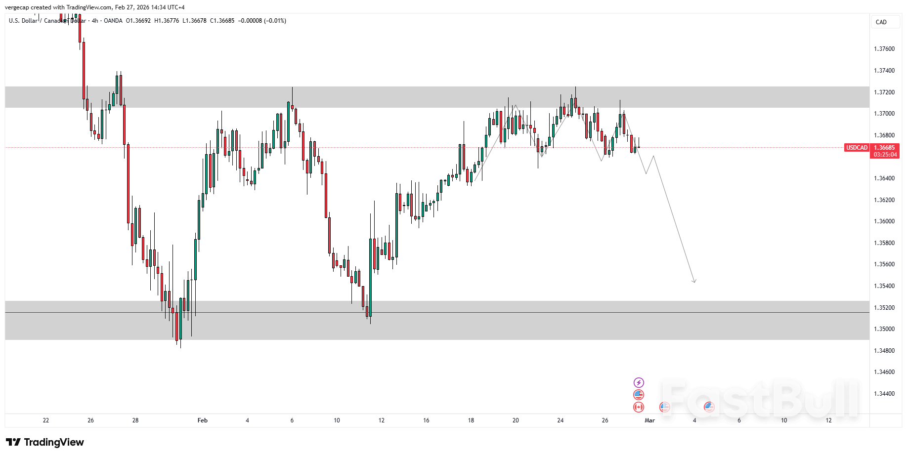 USD/CAD ร่วงลงเนื่องจากราคาน้ำมันผันผวนจากการเจรจากับอิหร่าน และดอลลาร์ได้รับผลกระทบจากความวุ่นวายเรื่องภาษีนำเข้าของทรัมป์_1 USD/CAD ร่วงลงเนื่องจากราคาน้ำมันผันผวนจากการเจรจากับอิหร่าน และดอลลาร์ได้รับผลกระทบจากความวุ่นวายเรื่องภาษีนำเข้าของทรัมป์_1