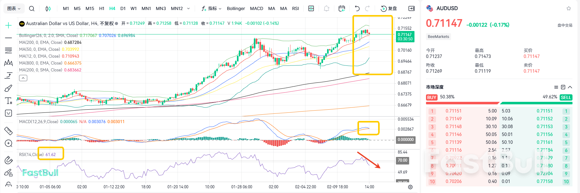 No Expense Spared to Curb Inflation! AUDUSD Bullish Trend Faces Resistance_1