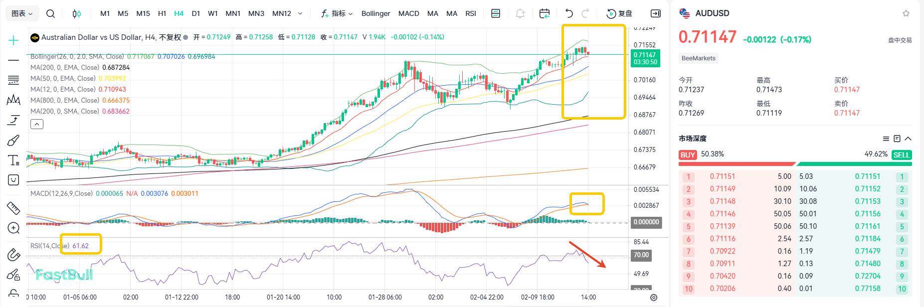 No Expense Spared to Curb Inflation! AUDUSD Bullish Trend Faces Resistance_1