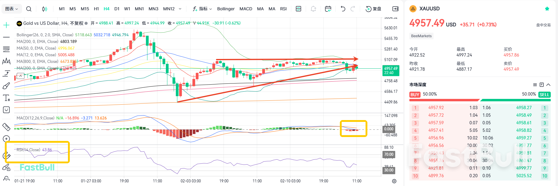 再次失守5000！黄金将会跌破4400_2