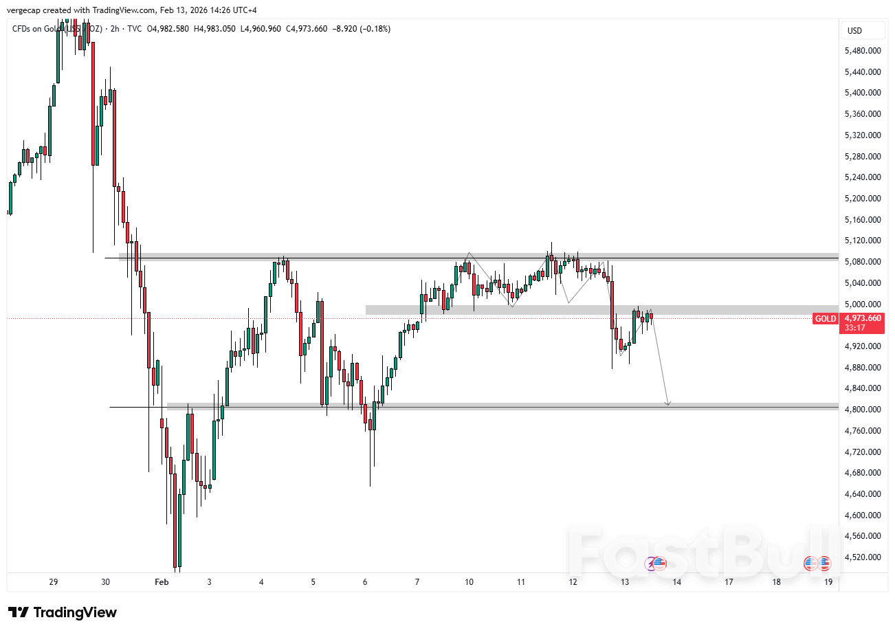 Gold Holds Steady Below $5,000 as Markets Brace for Pivotal US CPI Data_1 Gold Holds Steady Below $5,000 as Markets Brace for Pivotal US CPI Data_1