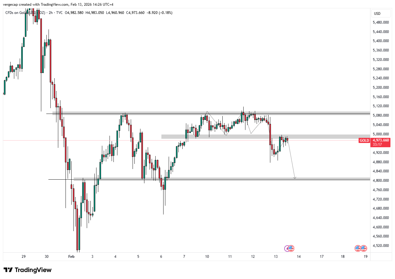 Gold Holds Steady Below $5,000 as Markets Brace for Pivotal US CPI Data_1 Gold Holds Steady Below $5,000 as Markets Brace for Pivotal US CPI Data_1