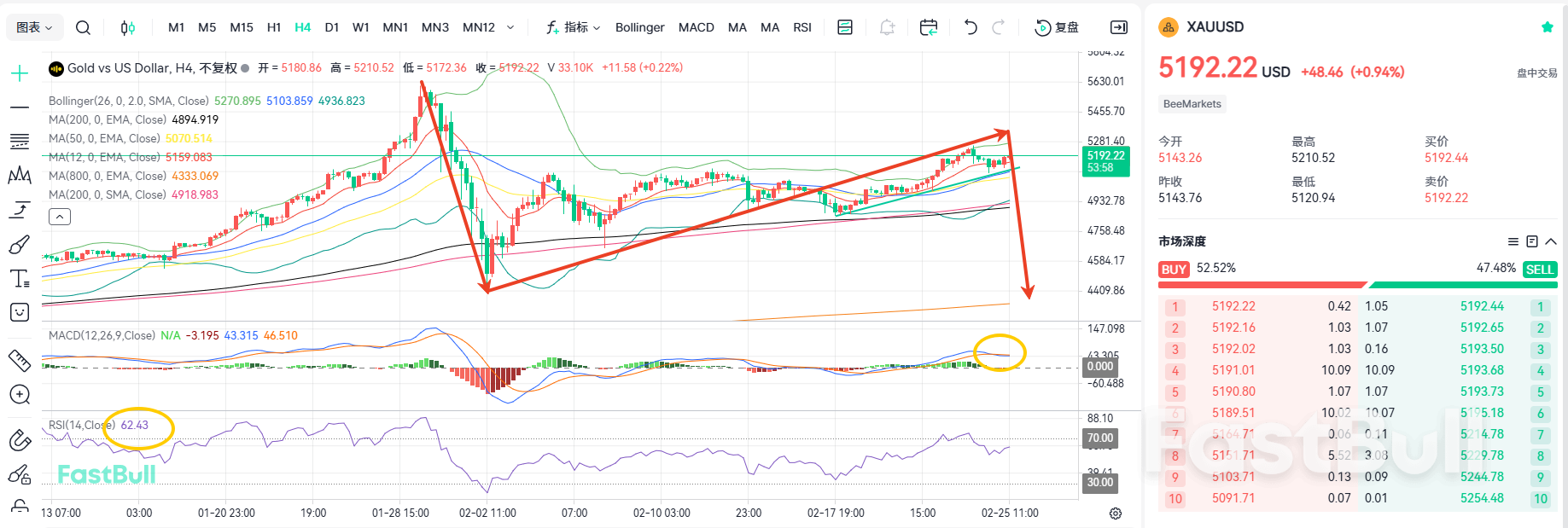 High-Level Volatility! Gold's Bullish or Bearish Direction Hinges on the Key Level_1 High-Level Volatility! Gold's Bullish or Bearish Direction Hinges on the Key Level_1