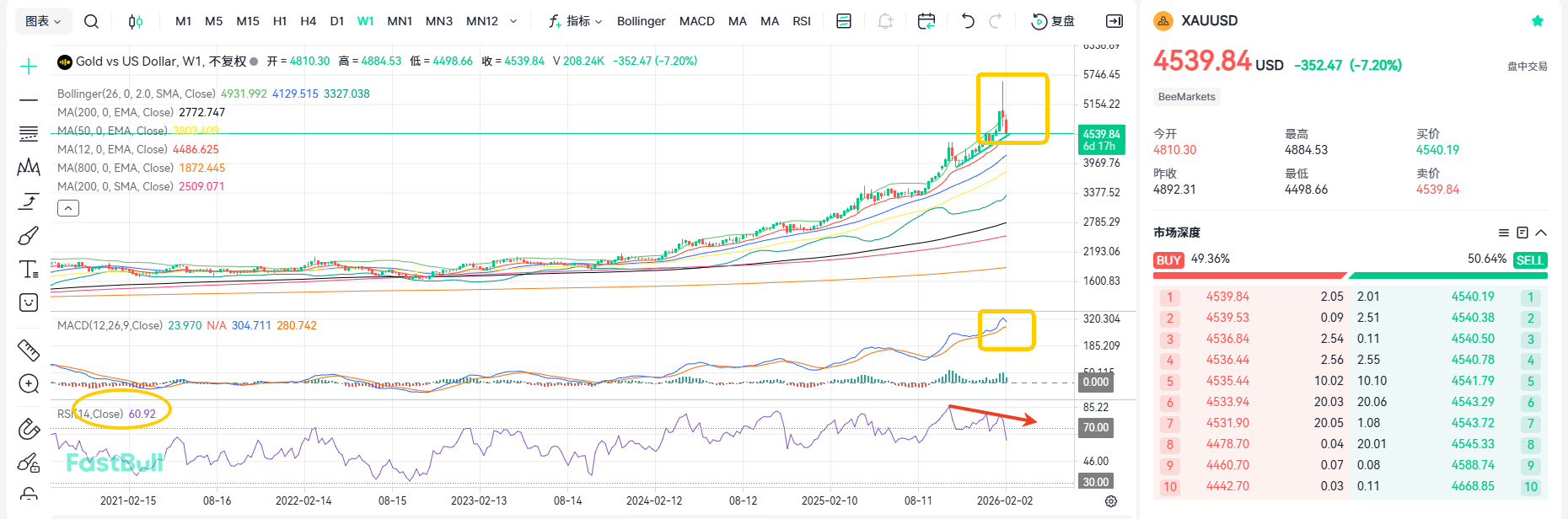 Gold Breaks Below 4500! Downward Trend Continues_2
