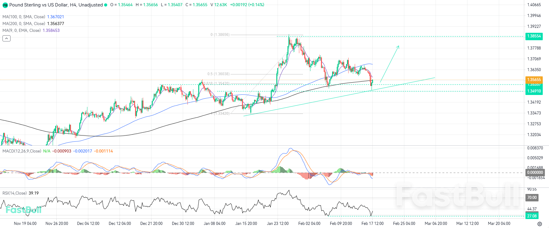 Local Support Floor May Reignite Bullish Momentum Amid Diverging Labor Data_1 Local Support Floor May Reignite Bullish Momentum Amid Diverging Labor Data_1