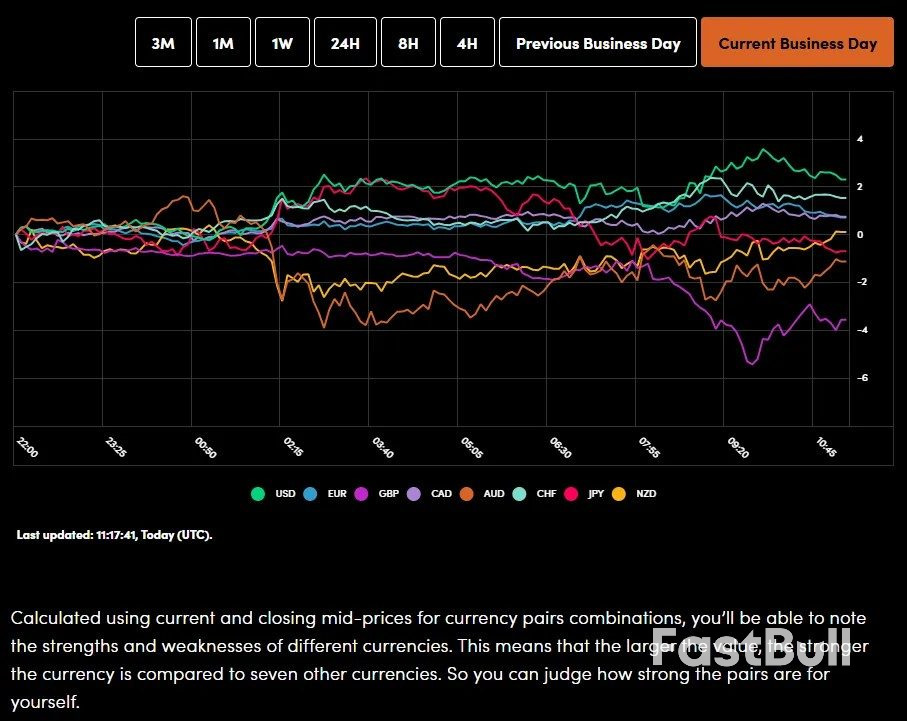 ตลาดวันนี้: คำสั่งซื้อจากโรงงานในเยอรมนีพุ่งสูงขึ้น ราคาสินแร่ร่วงลง การประกาศตัวเลขการจ้างงานนอกภาคเกษตร (NFP) ถูกเลื่อนออกไปเนื่องจากการประชุมของธนาคารกลางอังกฤษและธนาคารกลางยุโรปกำลังจะมาถึง_1