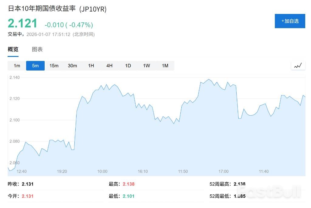 2026全球大选年：市场巨震预警