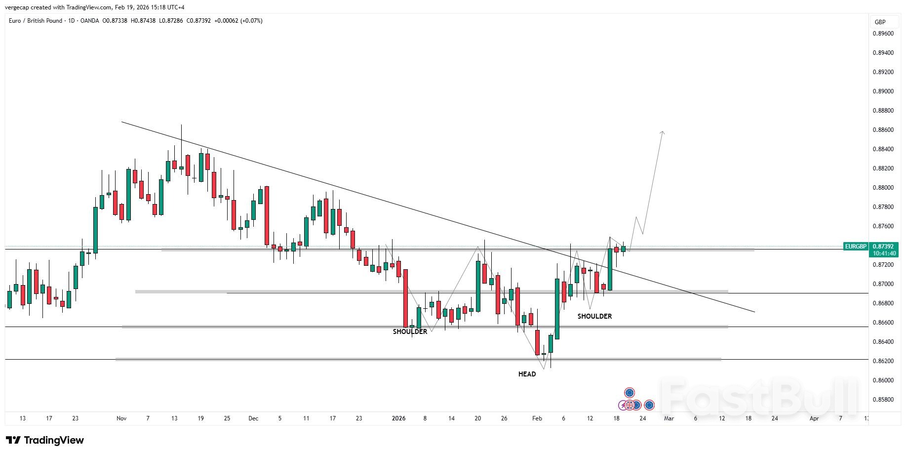 ค่าเงินปอนด์สเตอร์ลิงร่วงลงเนื่องจากอัตราเงินเฟ้อของสหราชอาณาจักรแตะระดับต่ำสุดในรอบ 10 เดือน ตอกย้ำการคาดการณ์เกี่ยวกับการลดอัตราดอกเบี้ยของธนาคารกลางอังกฤษในเดือนมีนาคม; การคาดการณ์เกี่ยวกับลาการ์ดอยู่ในความสนใจ_1 ค่าเงินปอนด์สเตอร์ลิงร่วงลงเนื่องจากอัตราเงินเฟ้อของสหราชอาณาจักรแตะระดับต่ำสุดในรอบ 10 เดือน ตอกย้ำการคาดการณ์เกี่ยวกับการลดอัตราดอกเบี้ยของธนาคารกลางอังกฤษในเดือนมีนาคม; การคาดการณ์เกี่ยวกับลาการ์ดอยู่ในความสนใจ_1
