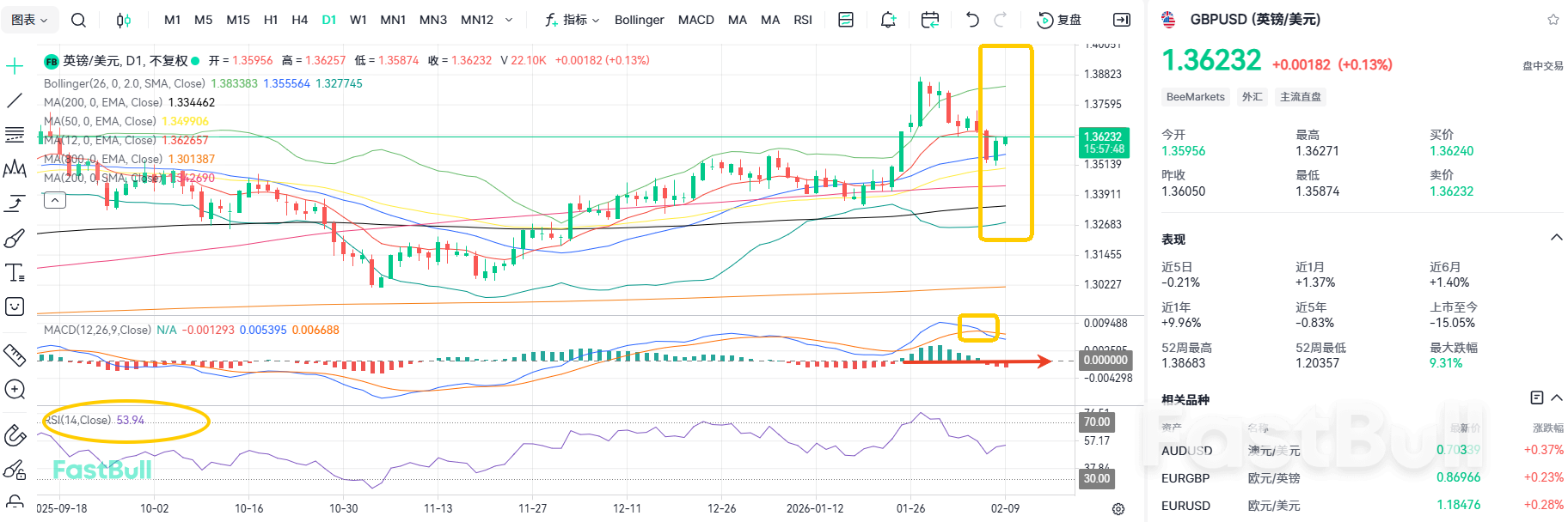 Storm Escalates After Starmer Steps Down! Where Is GBP/USD Headed?_1