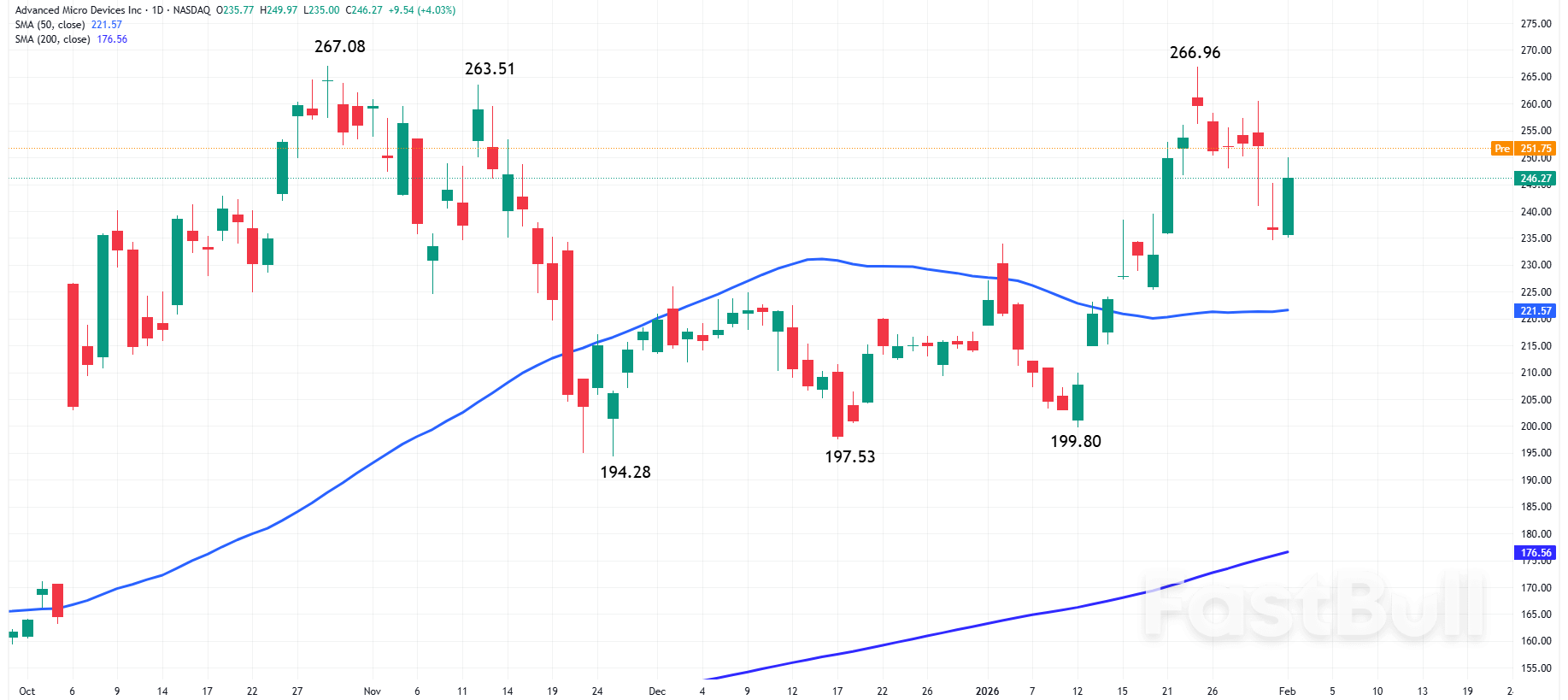 S&P500 and Nasdaq 100: Earnings Momentum and Metals Recovery Support US Stocks Today_4
